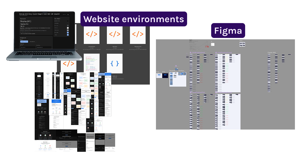 Image example with Website Environment examples and Figma software workspace environment